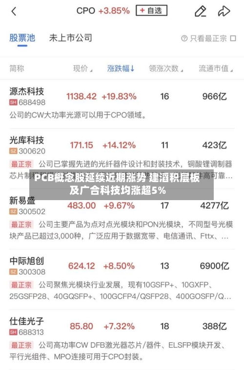 PCB概念股延续近期涨势 建滔积层板及广合科技均涨超5%-第2张图片