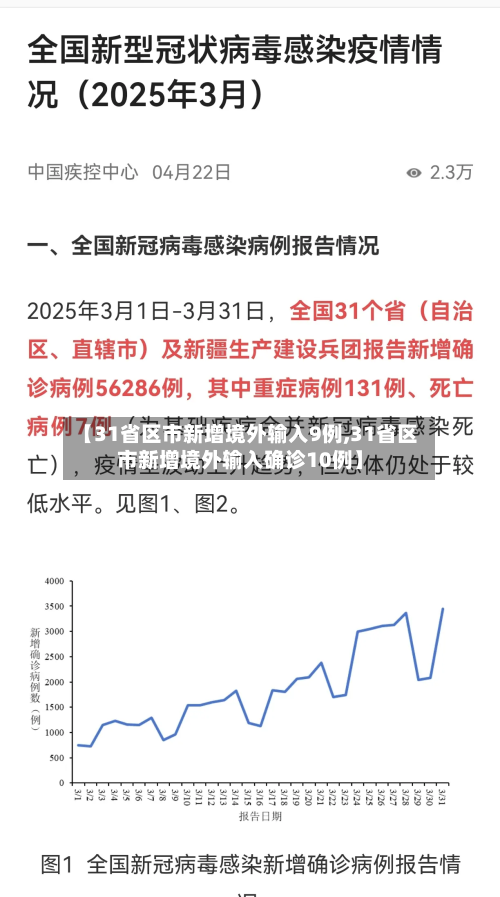【31省区市新增境外输入9例,31省区市新增境外输入确诊10例】-第2张图片