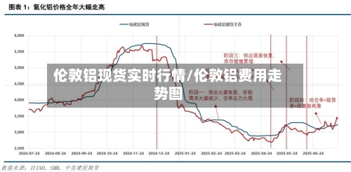 伦敦铝现货实时行情/伦敦铝费用走势图-第2张图片