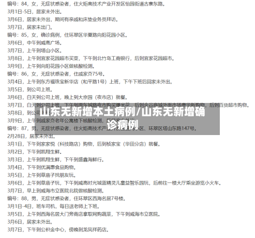 山东无新增本土病例/山东无新增确诊病例