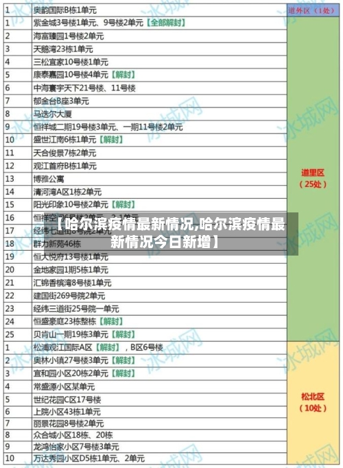 【哈尔滨疫情最新情况,哈尔滨疫情最新情况今日新增】-第2张图片
