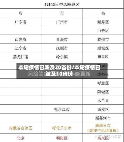 本轮疫情已波及20省份/本轮疫情已波及10省份-第2张图片