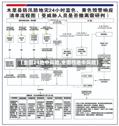 【全国24地中风险,全国四地中风险】-第2张图片