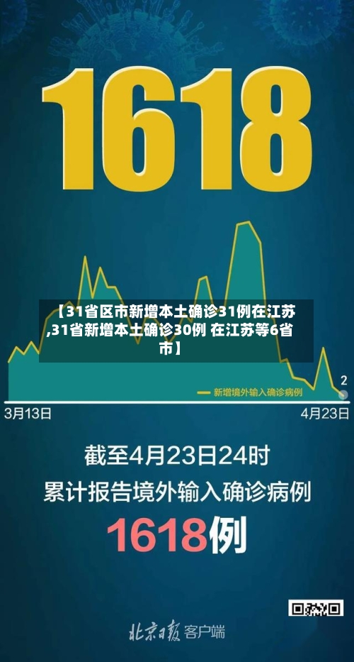 【31省区市新增本土确诊31例在江苏,31省新增本土确诊30例 在江苏等6省市】-第2张图片