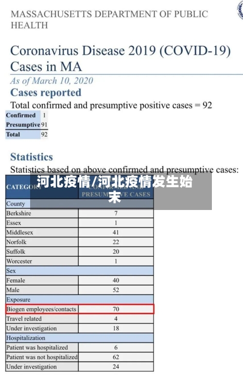 河北疫情/河北疫情发生始末