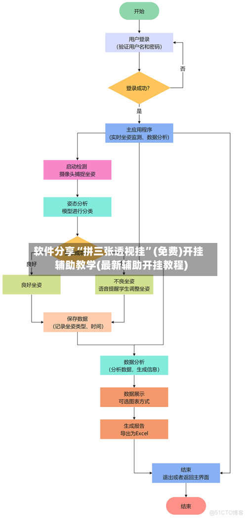 软件分享“拼三张透视挂”(免费)开挂辅助教学(最新辅助开挂教程)