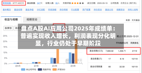盘点A股AI应用公司2025年成绩单：普遍实现收入增长，利润表现分化明显，行业仍处于早期阶段