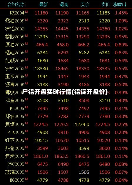 户铝开盘实时行情(铝锭开盘价)