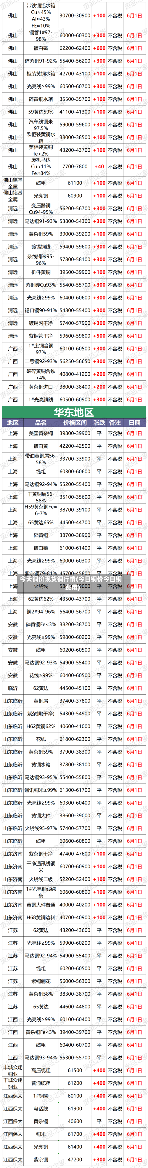 今天铜价现货铜行情(今日铜价今日铜费用)