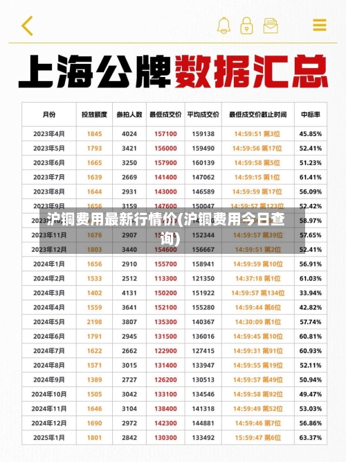 沪铜费用最新行情价(沪铜费用今日查询)