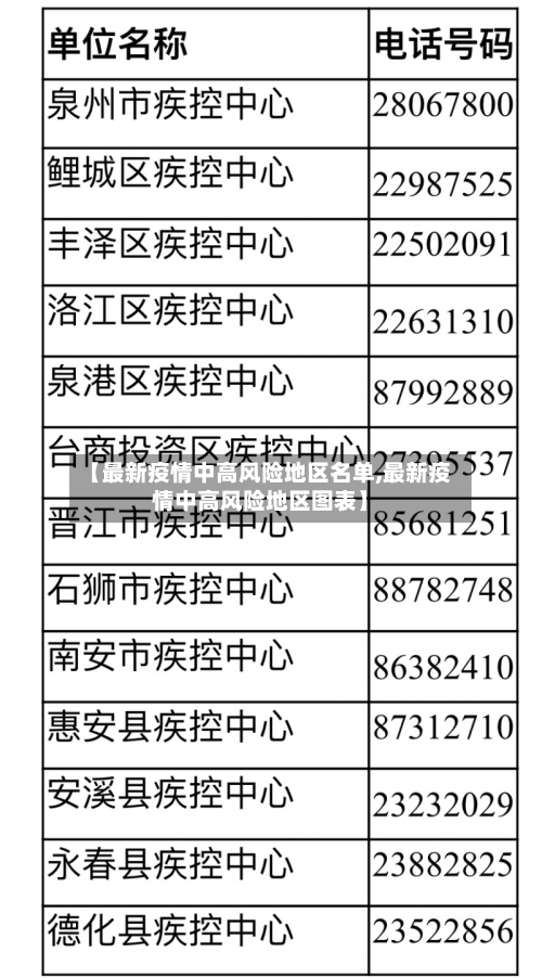 【最新疫情中高风险地区名单,最新疫情中高风险地区图表】
