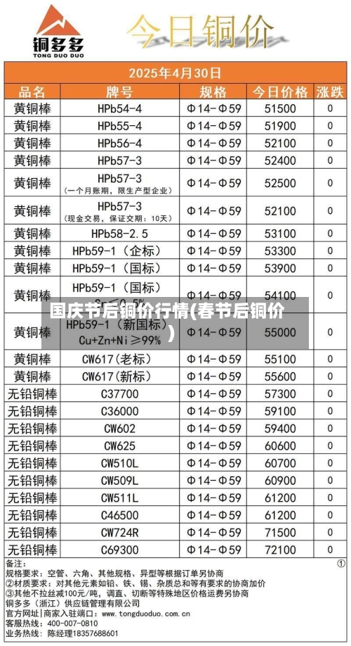 国庆节后铜价行情(春节后铜价)-第2张图片