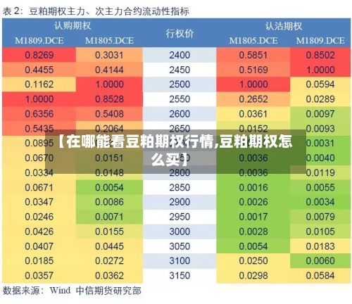 【在哪能看豆粕期权行情,豆粕期权怎么买】