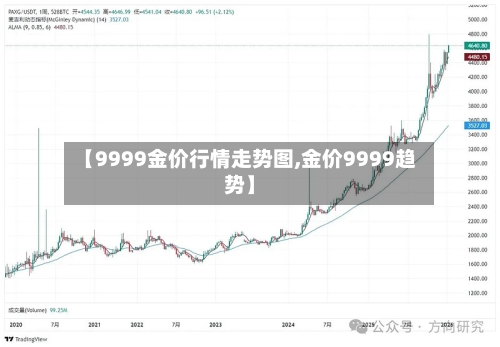 【9999金价行情走势图,金价9999趋势】-第2张图片