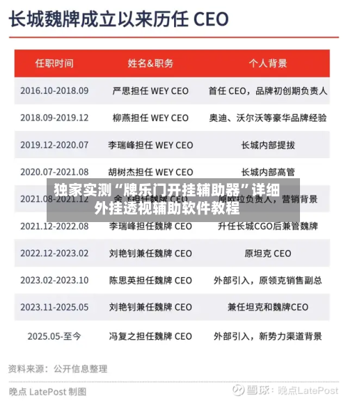 独家实测“牌乐门开挂辅助器”详细外挂透视辅助软件教程-第2张图片