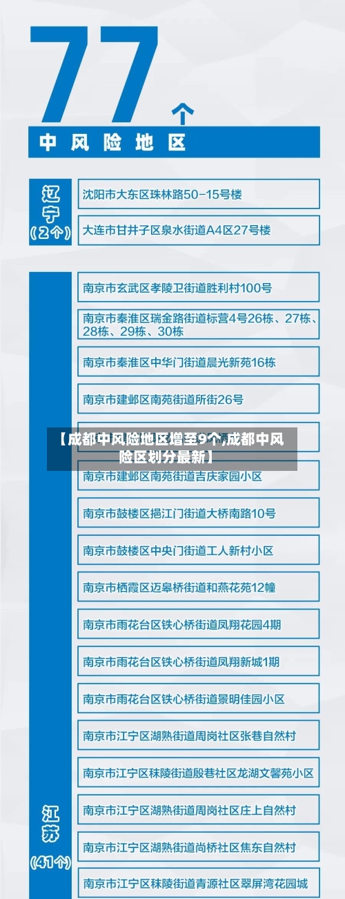 【成都中风险地区增至9个,成都中风险区划分最新】
