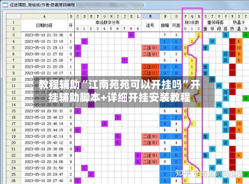 教程辅助“江南苑苑可以开挂吗	”开挂辅助脚本+详细开挂安装教程-第2张图片