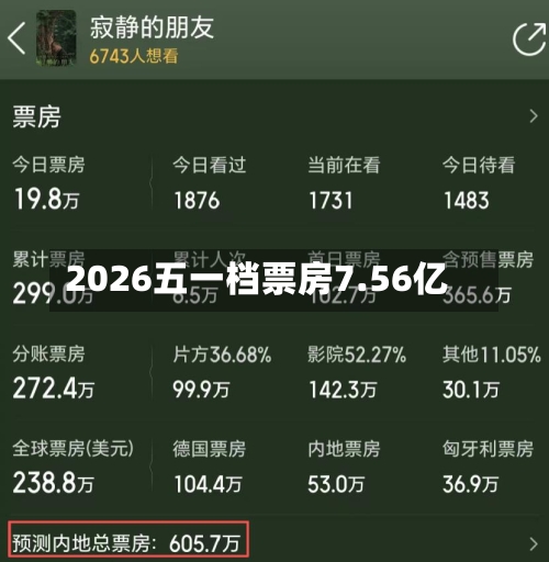 2026五一档票房7.56亿-第3张图片