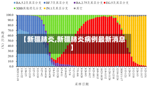 【新疆肺炎,新疆肺炎病例最新消息】