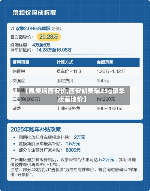 【凯美瑞西安价,西安凯美瑞25g豪华版落地价】-第1张图片