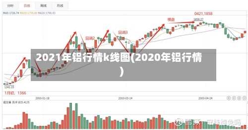 2021年铝行情k线图(2020年铝行情)