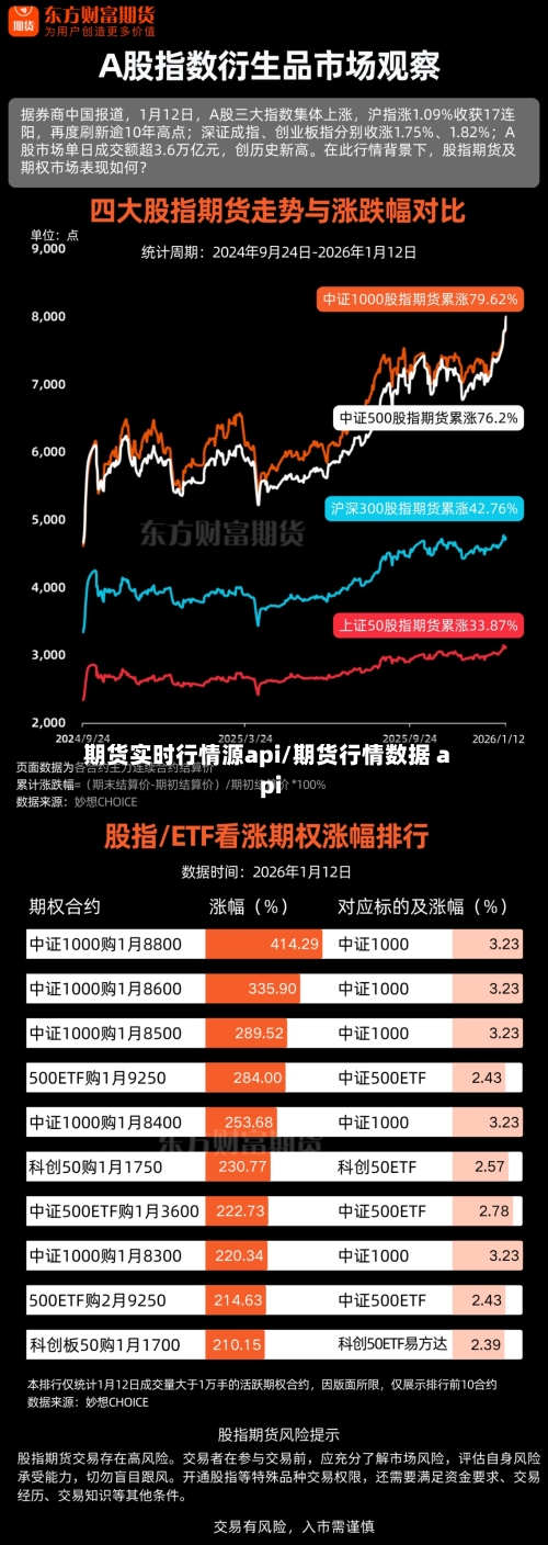 期货实时行情源api/期货行情数据 api