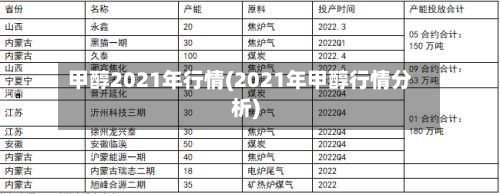 甲醇2021年行情(2021年甲醇行情分析)