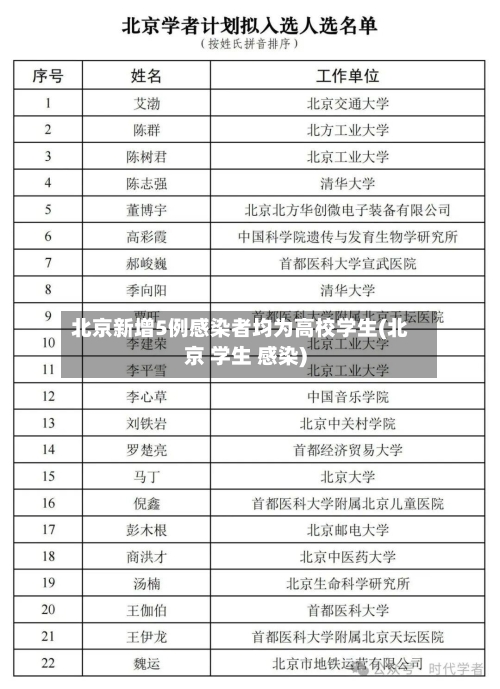 北京新增5例感染者均为高校学生(北京 学生 感染)