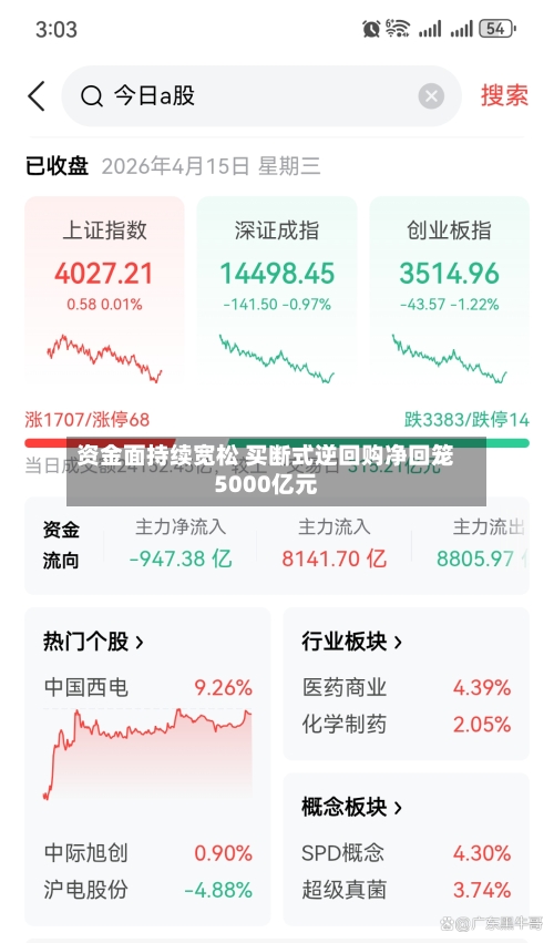 资金面持续宽松 买断式逆回购净回笼5000亿元-第2张图片