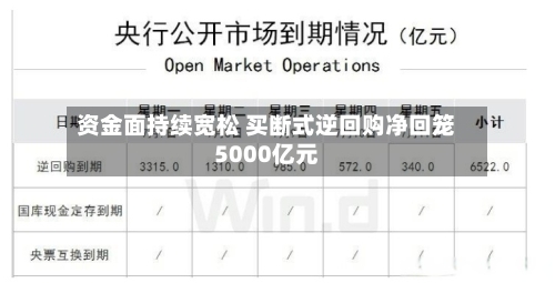 资金面持续宽松 买断式逆回购净回笼5000亿元-第3张图片