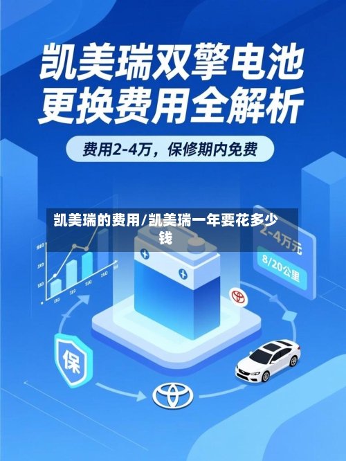 凯美瑞的费用/凯美瑞一年要花多少钱-第2张图片