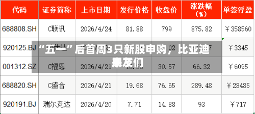 “五一	”后首周3只新股申购，比亚迪朋友们来了-第3张图片