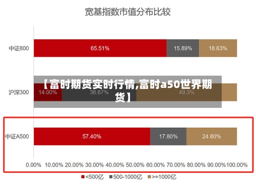 【富时期货实时行情,富时a50世界期货】