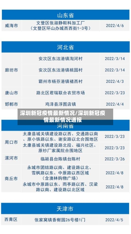 深圳新冠疫情最新情况/深圳新冠疫情最新情况通报-第3张图片