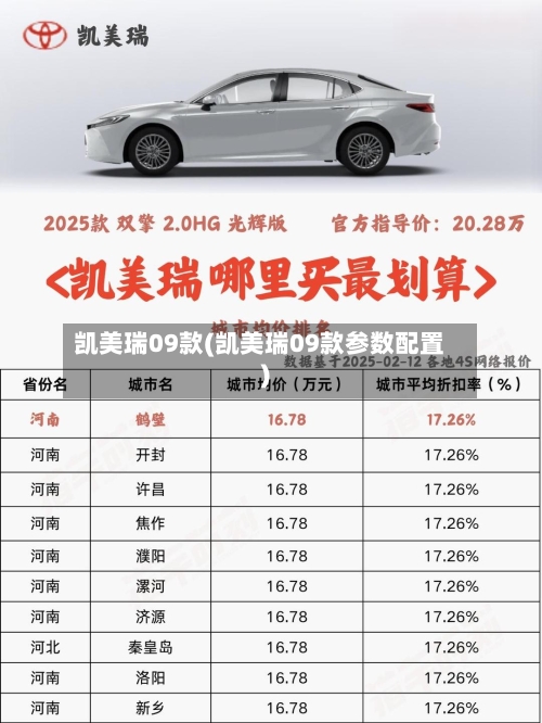 凯美瑞09款(凯美瑞09款参数配置)
