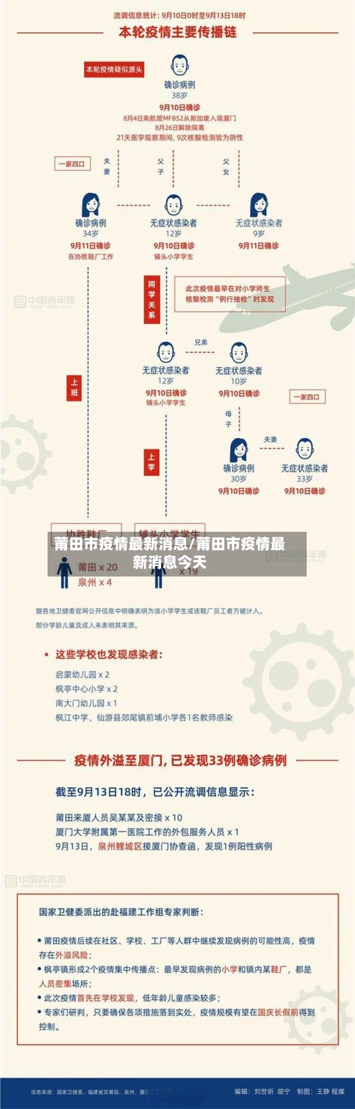 莆田市疫情最新消息/莆田市疫情最新消息今天-第3张图片