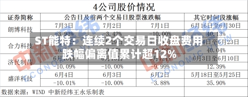 ST能特：连续2个交易日收盘费用跌幅偏离值累计超12%