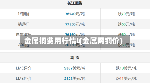金属铜费用行情l(金属网铜价)