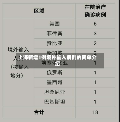 上海新增1例境外输入病例的简单介绍