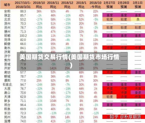 美国期货交易行情(美国期货市场行情)