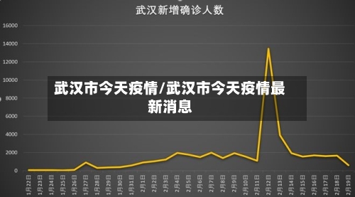 武汉市今天疫情/武汉市今天疫情最新消息