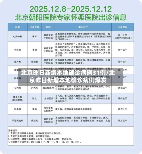 北京昨日新增本地确诊病例31例/北京昨日新增本地确诊病例爆发