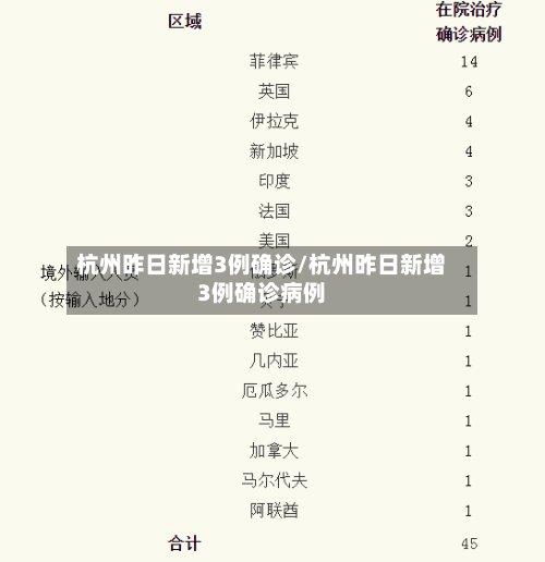 杭州昨日新增3例确诊/杭州昨日新增3例确诊病例