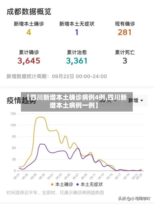 【四川新增本土确诊病例4例,四川新增本土病例一例】