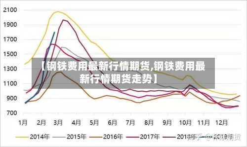 【钢铁费用最新行情期货,钢铁费用最新行情期货走势】
