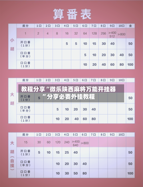 教程分享“微乐陕西麻将万能开挂器	”分享必要外挂教程-第1张图片
