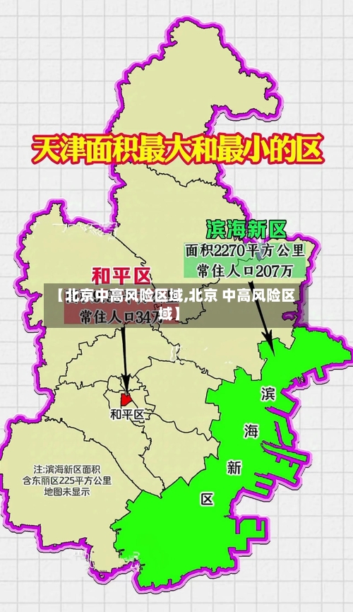 【北京中高风险区域,北京 中高风险区域】