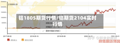 铝1805期货行情/铝期货2104实时行情