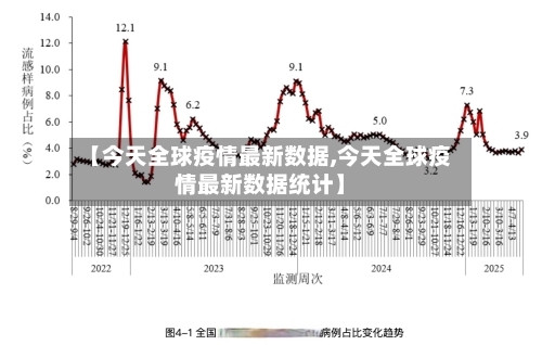 【今天全球疫情最新数据,今天全球疫情最新数据统计】