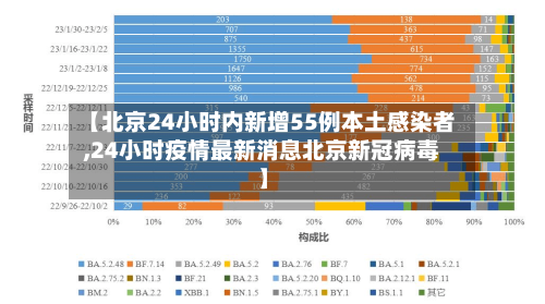 【北京24小时内新增55例本土感染者,24小时疫情最新消息北京新冠病毒】